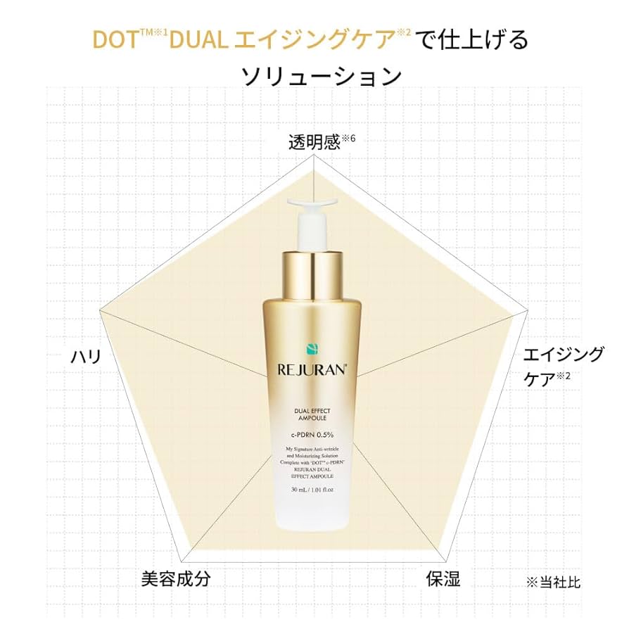 Amazon | リジュラン公式 REJURAN デュアル エフェクト アンプル